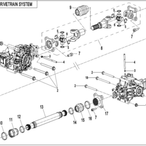 drivetrain system CFORCE 625