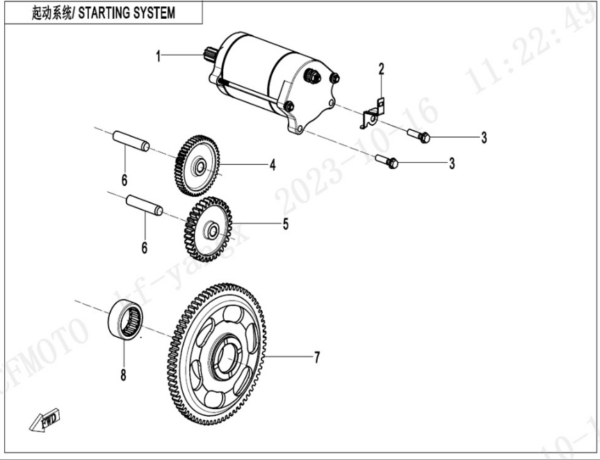 starting system CFORCE 850