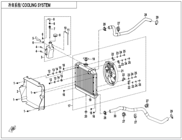 Cooling system CFORCE 520 L