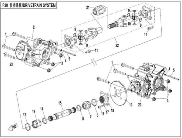 drivetrain system goes 500